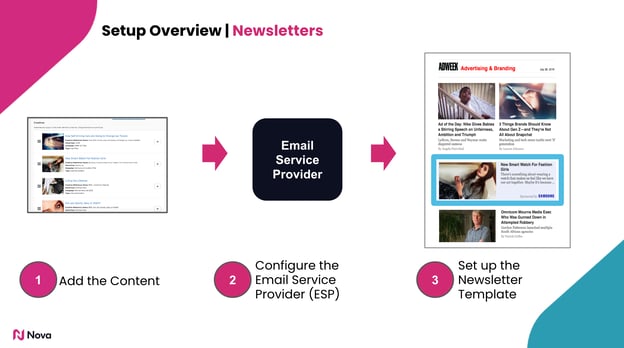 Nova_Newsletters_-_Google_Slides2