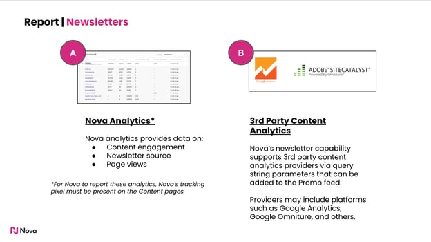 Nova_Newsletters_-_Google_Slides9